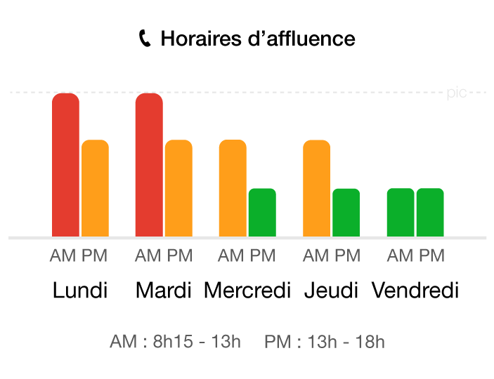 horaires affluence